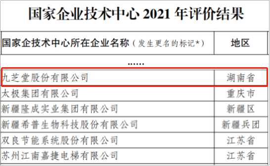 冰球突破880爆分视频成功通过国家企业技术中心2021年度评价