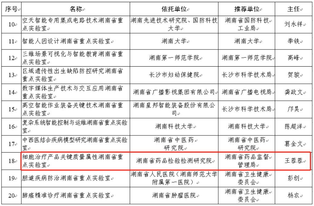 喜讯连连！冰球突破880爆分视频美科参与组建的湖南省重点实验室获批！